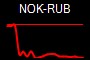 NOK-RUB